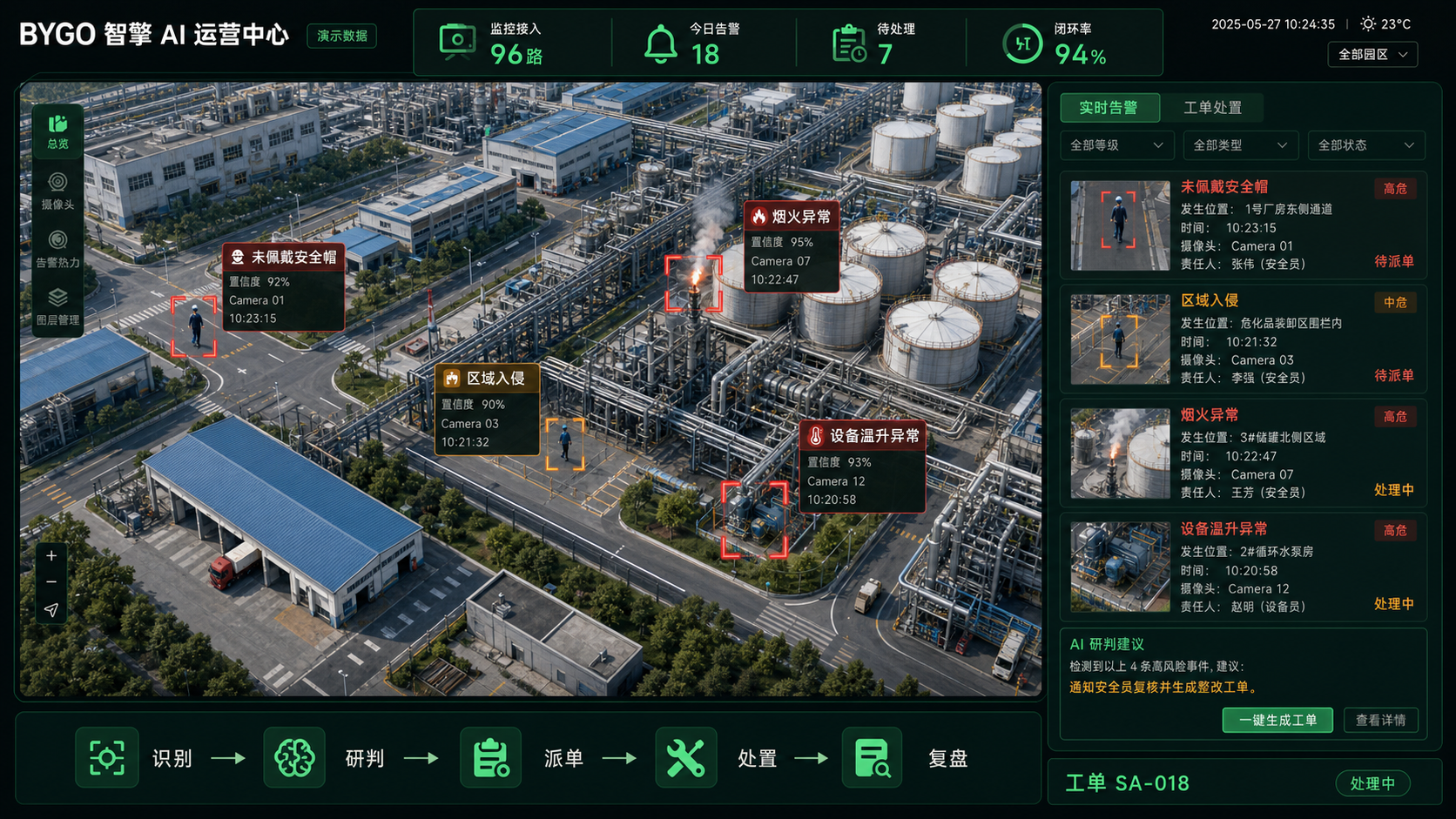 BYGO 智擎工业生产安全 AI 运营中心界面