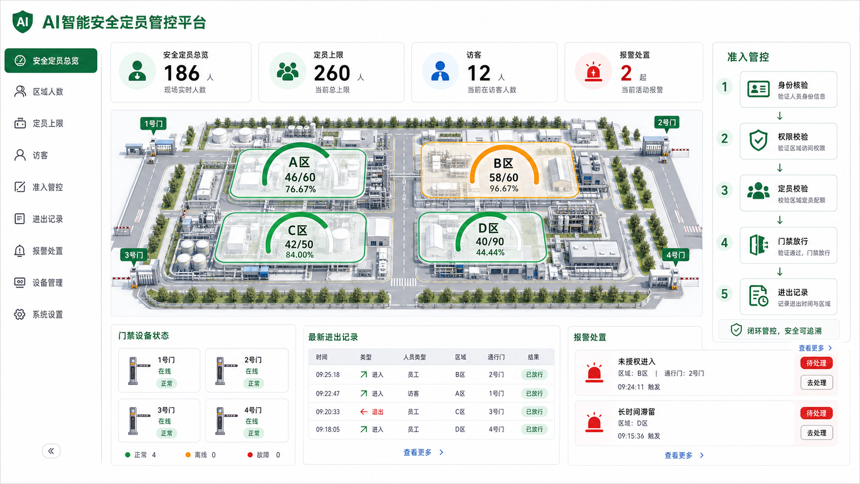 安全定员解决方案系统界面插画